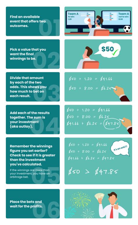 spread betting arbitrage